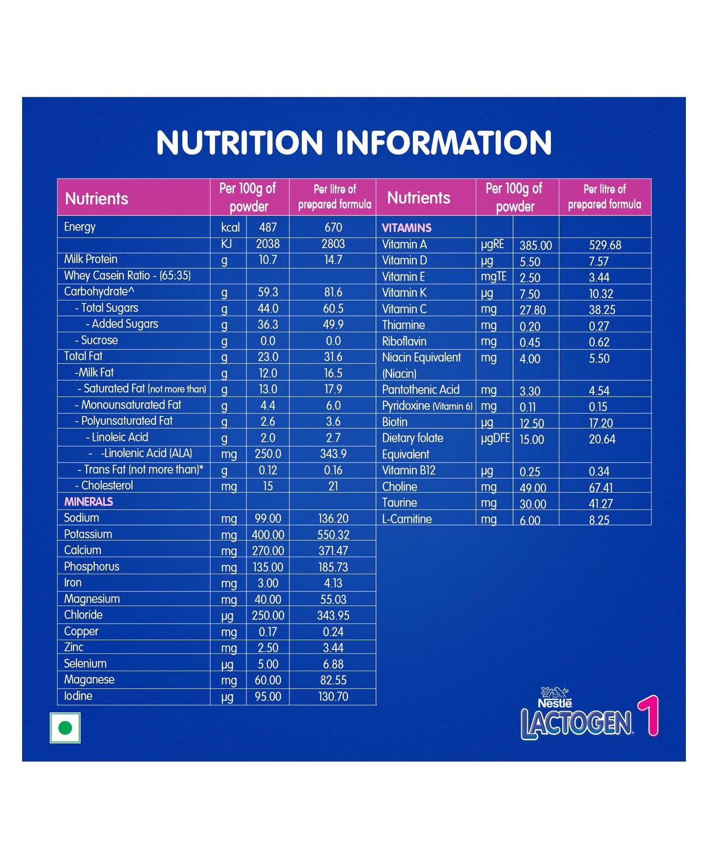 Nestle Lactogen Stage 1 Upto 6 Months Refill (400 gram)