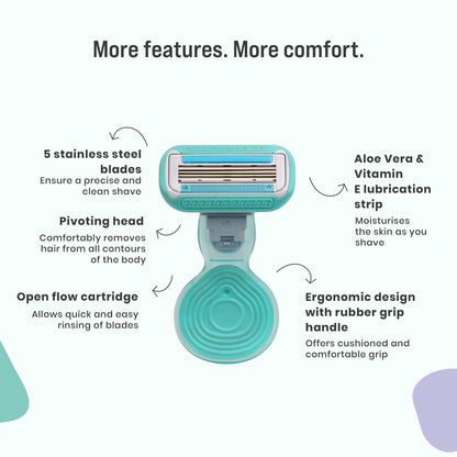 Sirona 5 Blade Mini Travel Cartridge Hair Removal Razor , Aloe Vera & Vitamin E Lubrication 1 Pcs