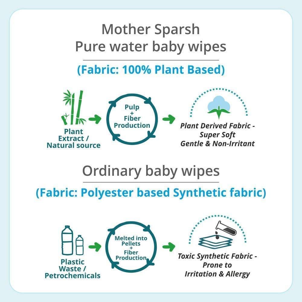 Mother Sparsh 99% Pure Water Unscented Baby Wipes 72