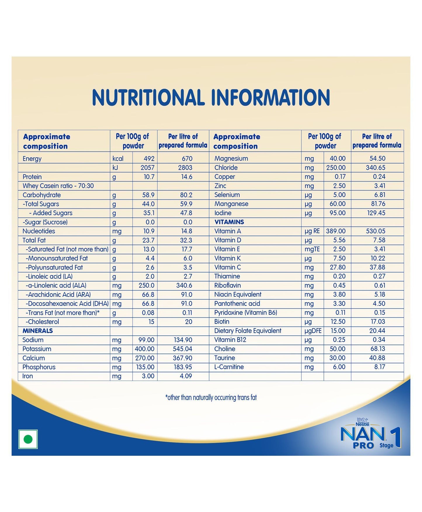 Nestle Nan Pro 1 Infant Formula Powder Upto 6 Months Refill