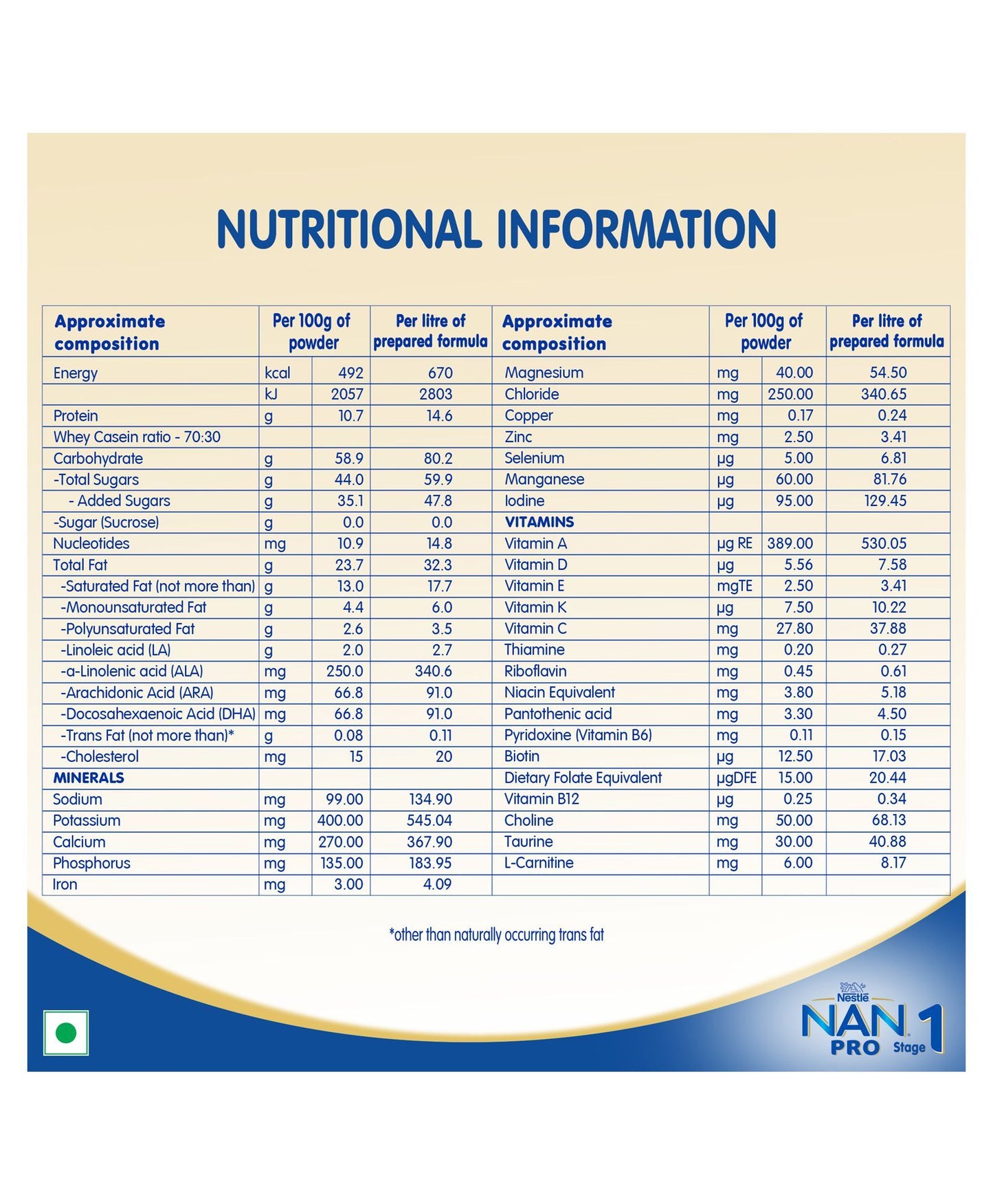Nestle Nan Pro 1 Infant Formula Powder Upto 6 Months Refill