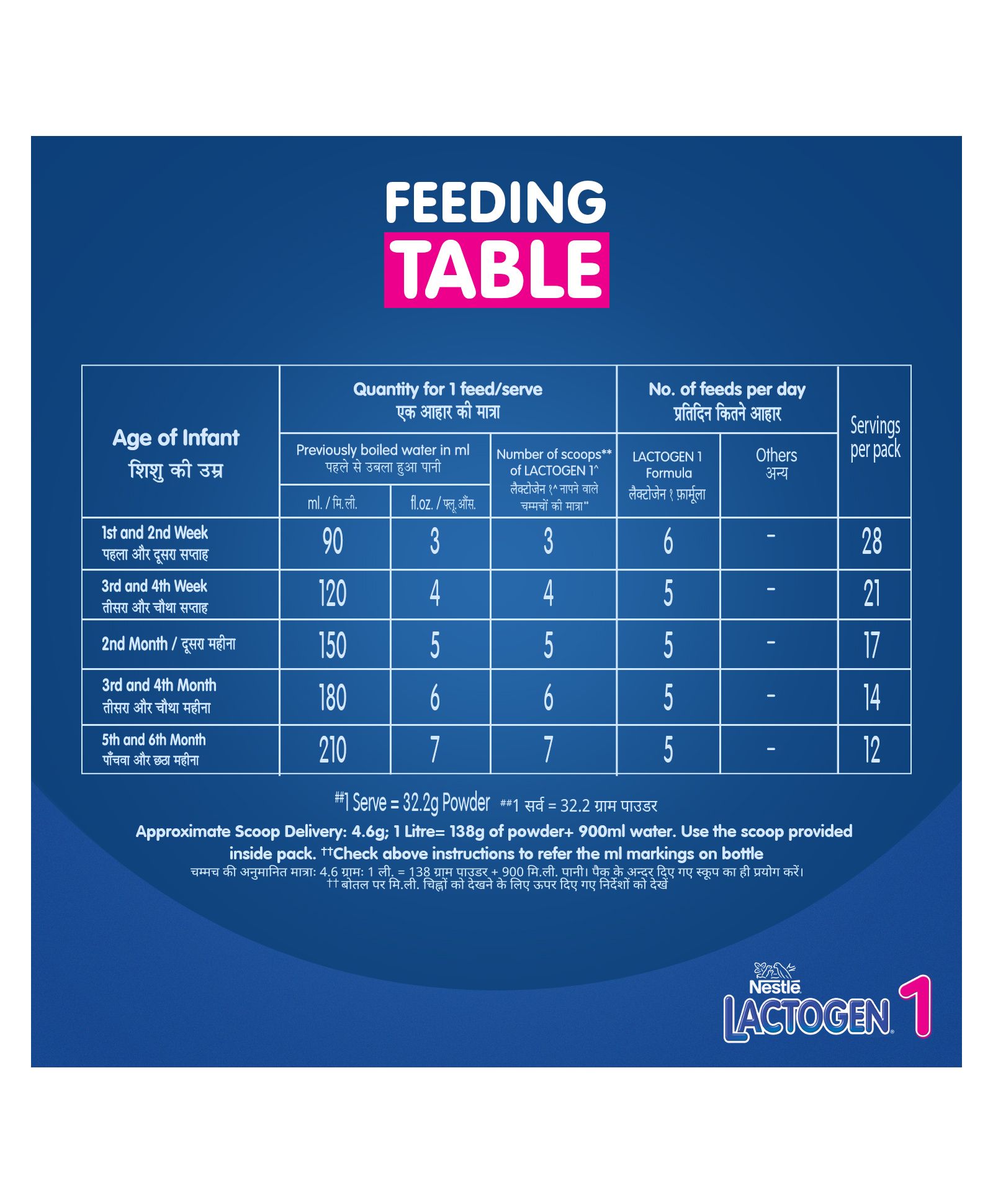 Nestle Lactogen Stage 1 Upto 6 Months Refill (400 gram)