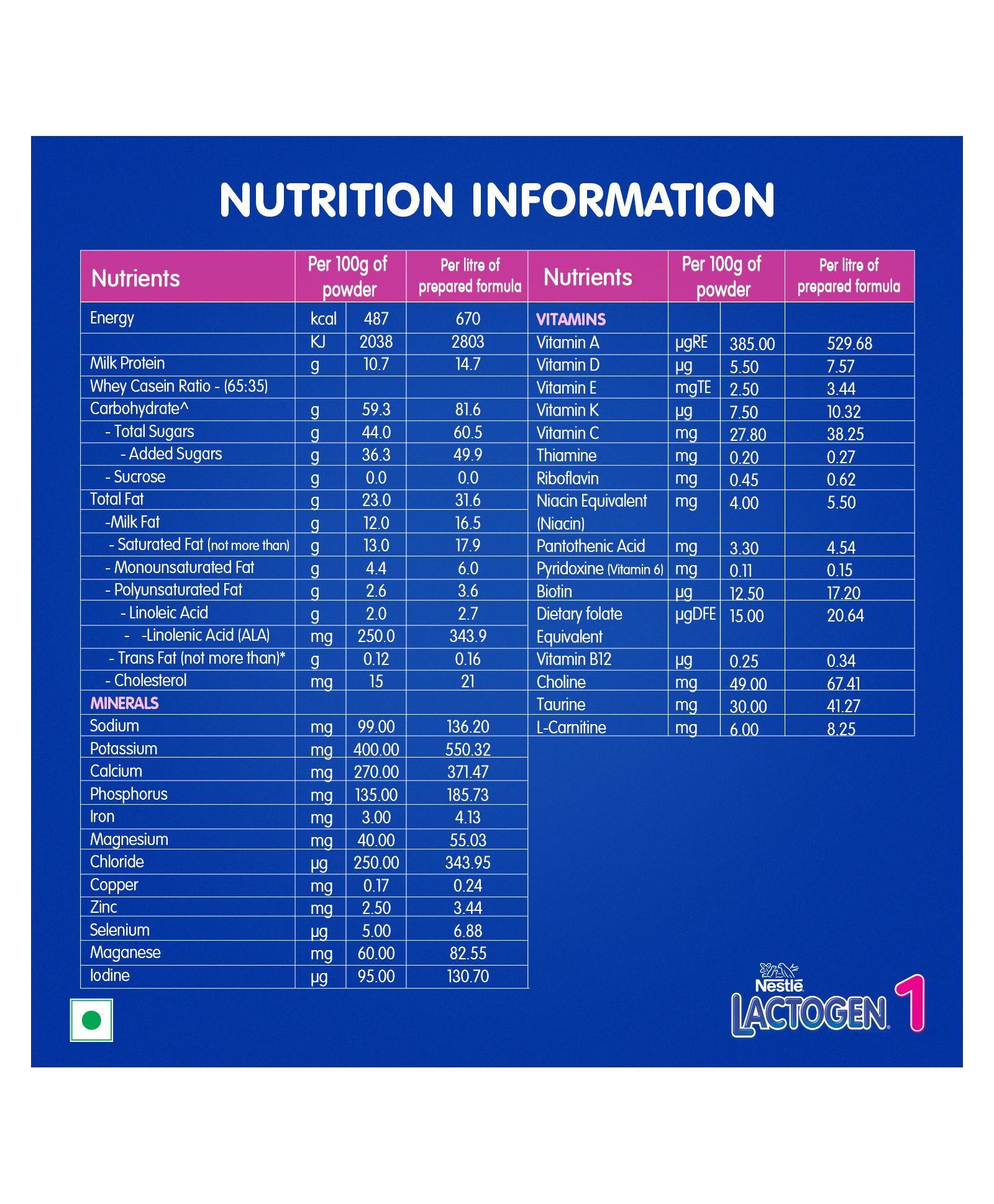 Nestle Lactogen Stage 1 Upto 6 Months Refill (400 gram)