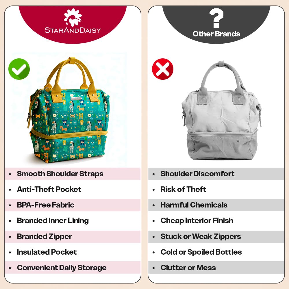 StarAndDaisy Baby Bag for Mothers Travel/Diaper Bags for Mom with Insulated Compartment/Diaper Bag for Mothers for Travel & Multiple Pockets, 12L Capacity- Jungle Print