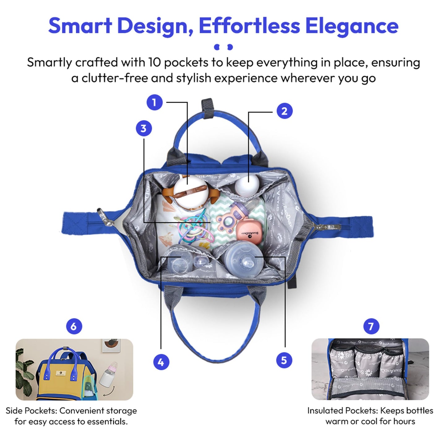 StarAndDaisy Diaper Bag for Mothers for Travel / 30L Lightweight Maternity Bag with 3 Insulated Bottle Pockets/Baby Bag for Mother Travel & Diaper Bag for Baby – Blue Yellow