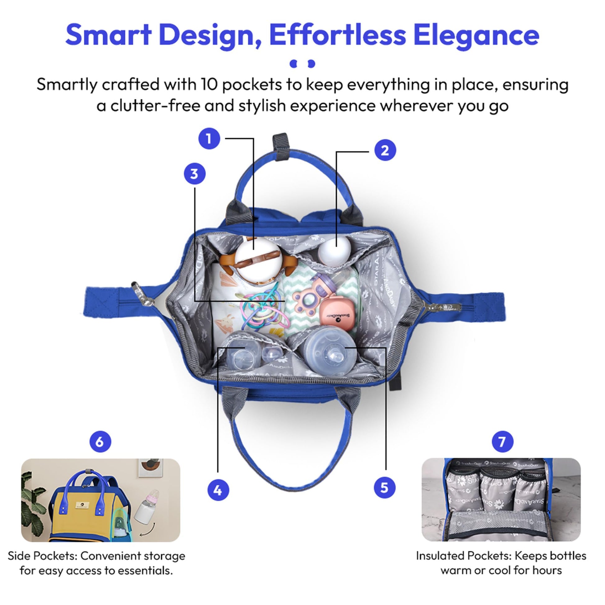 StarAndDaisy Diaper Bag for Mothers for Travel / 30L Lightweight Maternity Bag with 3 Insulated Bottle Pockets/Baby Bag for Mother Travel & Diaper Bag for Baby – Blue Yellow