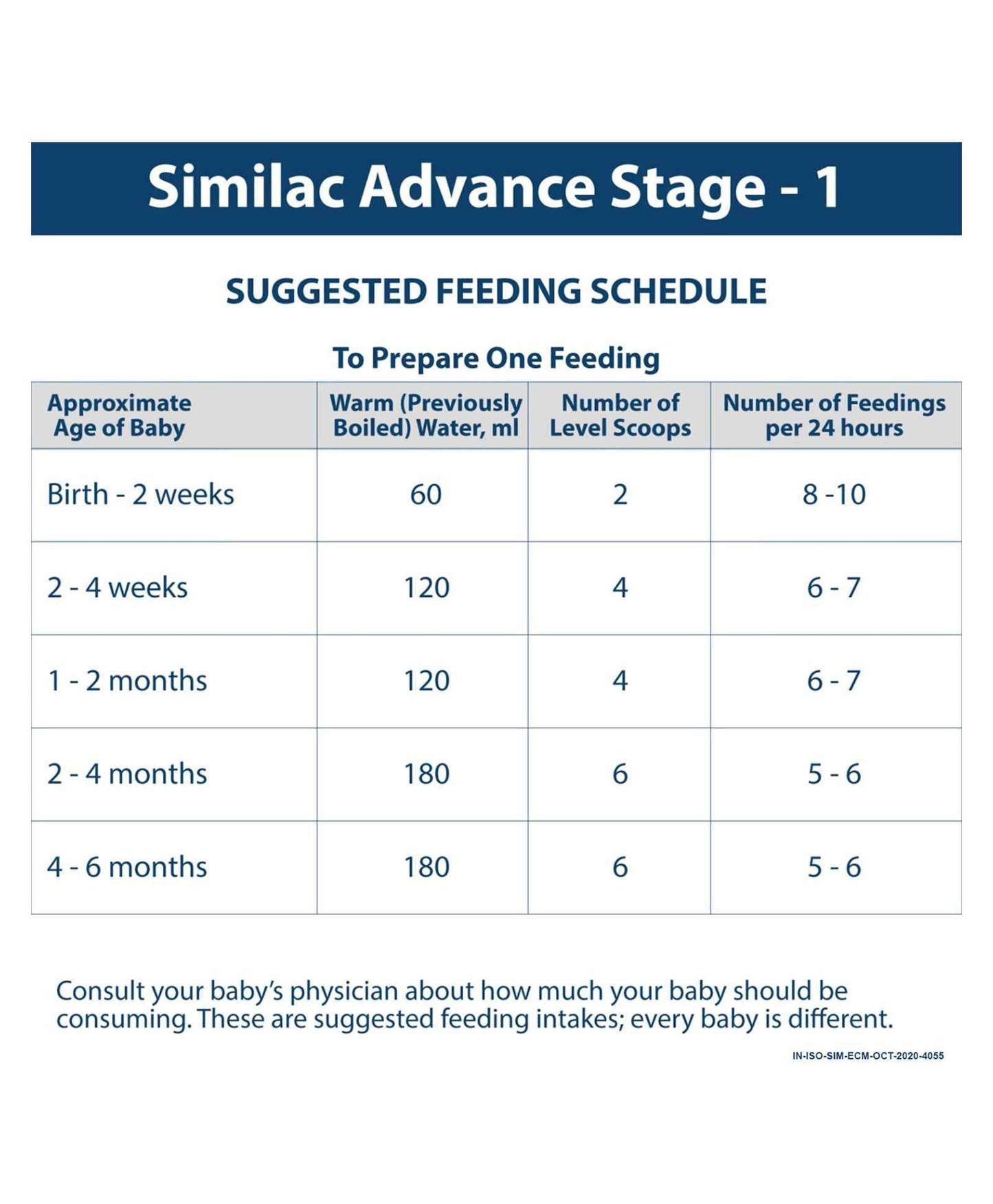 Similac Advance Stage 1 - 400 gm