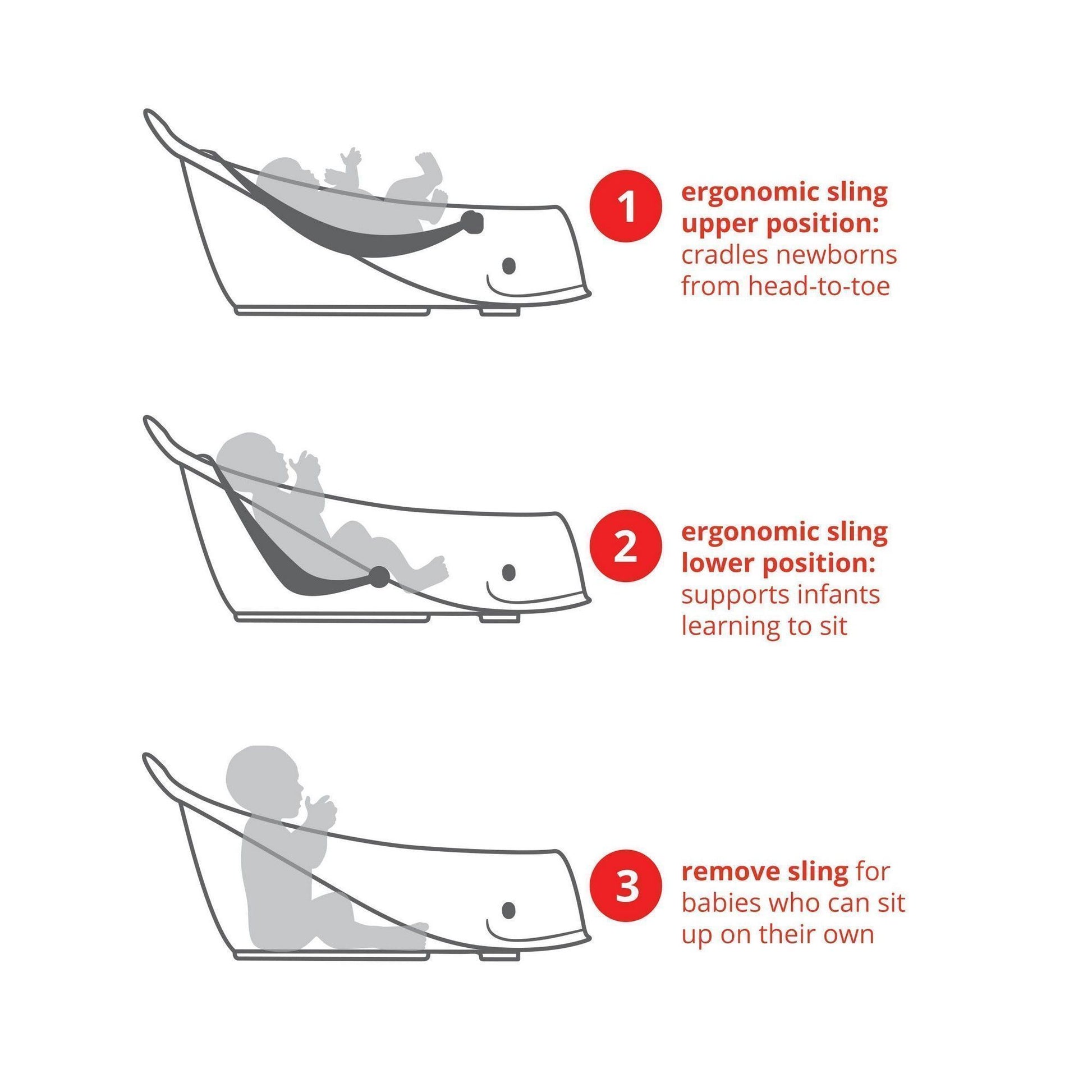 Skip Hop Bath Tub - Moby Smart Sling 3-Stage Tub, PVC-Free, Phthalate-Free, Non Slip Bath Tub for New Born with Drain Plug (Birth to 11Kg, White Color)