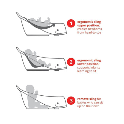 Skip Hop Bath Tub - Moby Smart Sling 3-Stage Tub, PVC-Free, Phthalate-Free, Non Slip Bath Tub for New Born with Drain Plug (Birth to 11Kg, White Color)