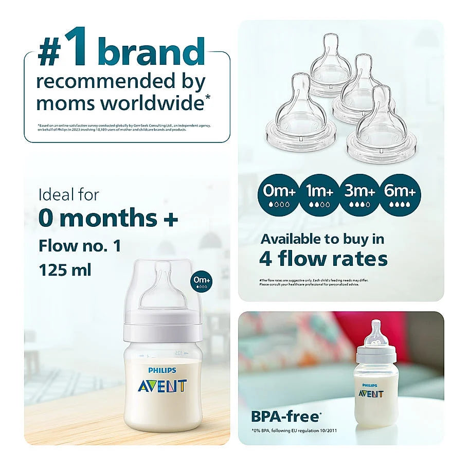 Anti Colic - 125ml Single [SCY100/10] [PHILIPS]