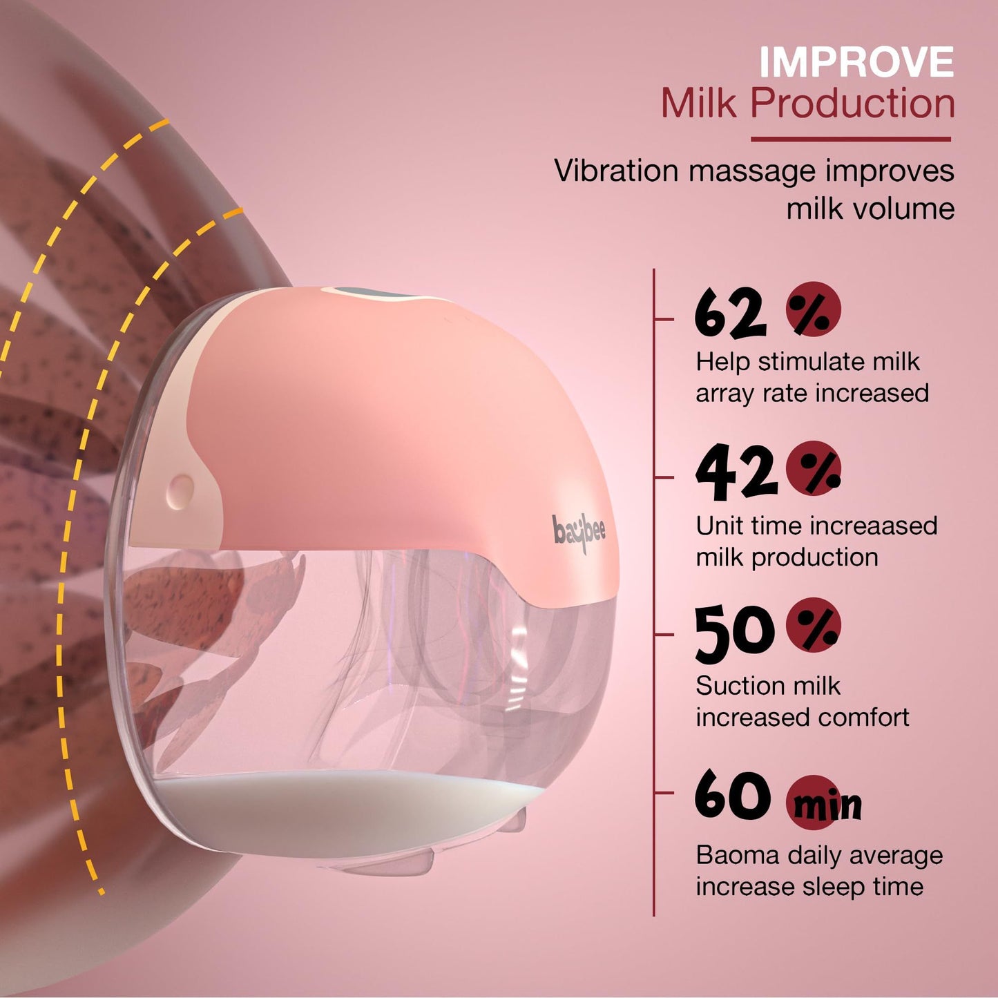 Baybee Double Wearable Electric Breast Pump For Mothers | Automatic Breast Pump Electrical with 3 Modes & 15 Suction Levels | Hands Free Pumping Machine with Premium Carry Case & LED Display | Portable Breast Milk Pump for Mothers with Massage Mode
