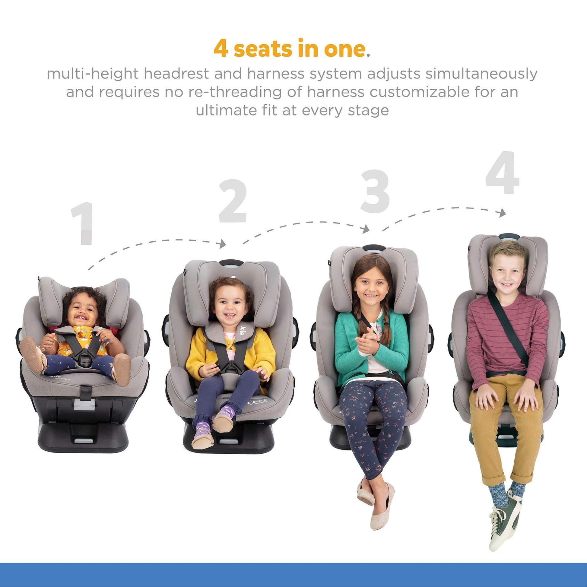 Joie Baby Seat Every Stage Fx Flannel Birth 36 Kg Car Seats