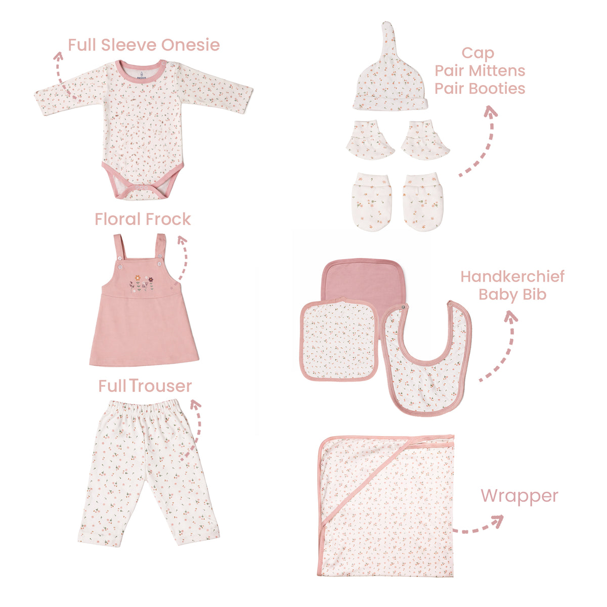 Prekies Gift Set Flower Print