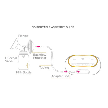 Spectra Electric Breast Pump Dual Compact