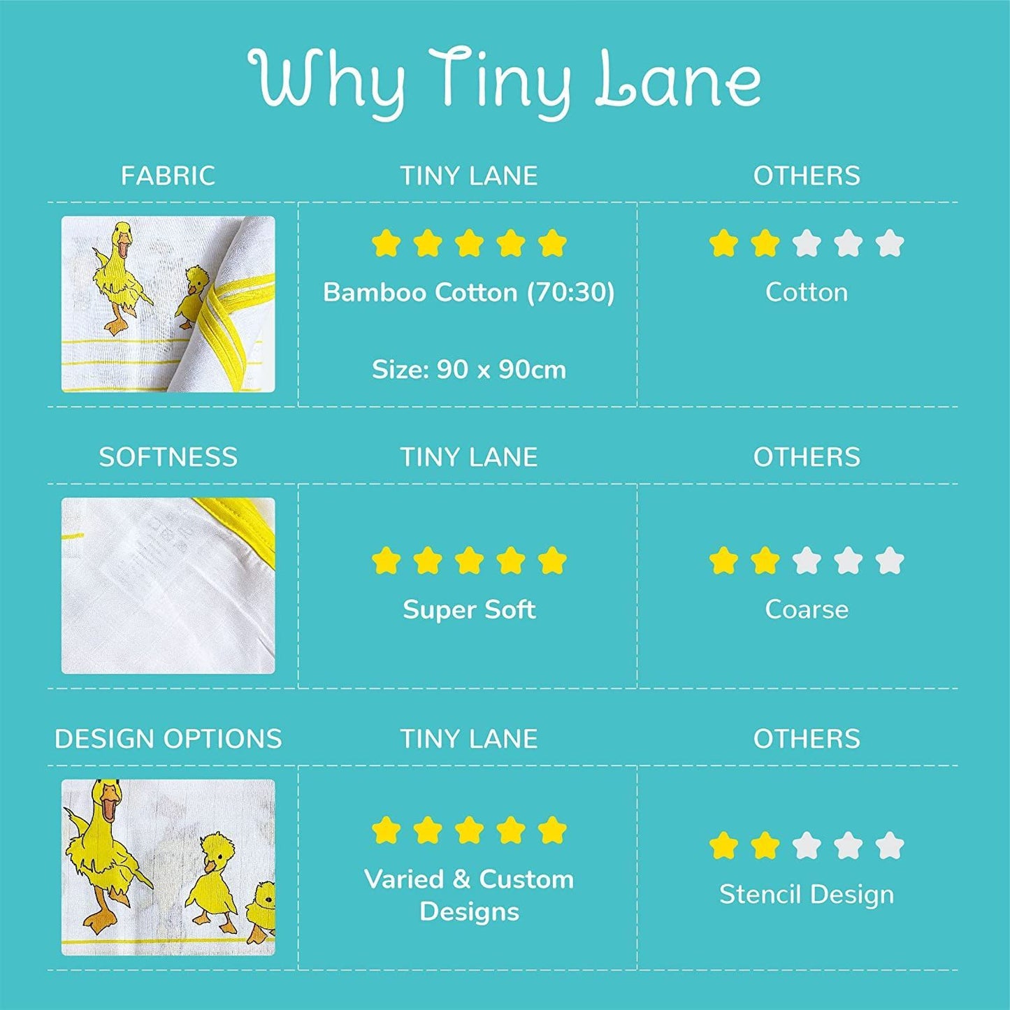 TinyLane 100% Organic Bamboo Cotton Muslin Baby Swaddle Wrappers Duck & Classic White Print Pack of 2 - Multicolor