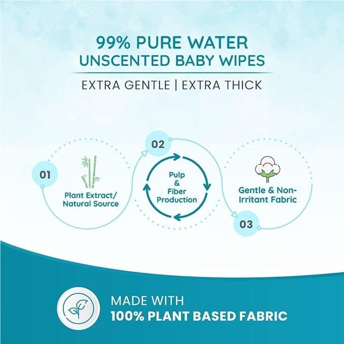 Mother Sparsh 99% Pure Water Unscented Baby Wipes-2X40Pcs