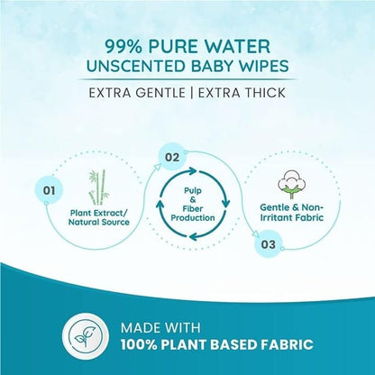 Mother Sparsh 99% Pure Water Unscented Baby Wipes-2X40Pcs