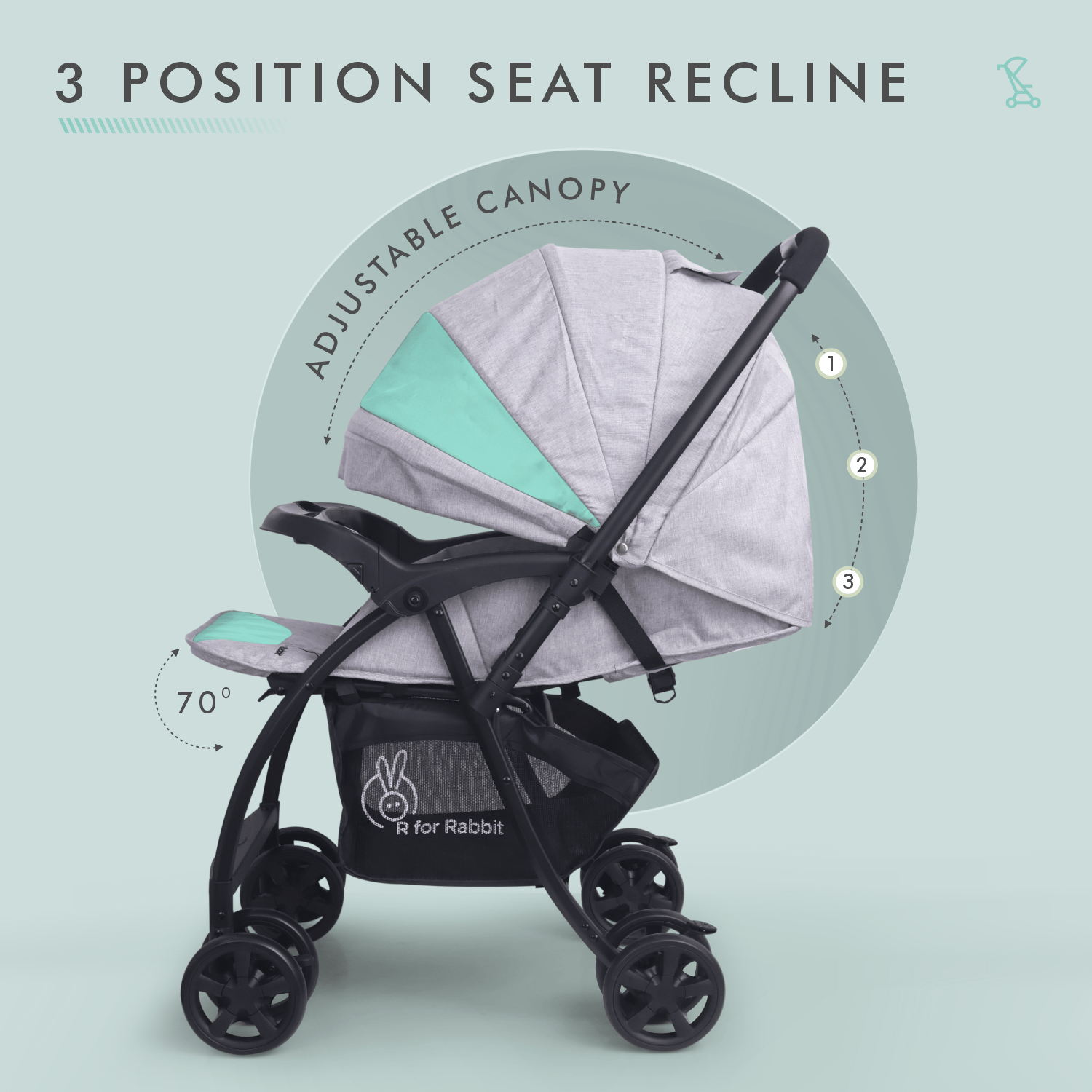 R for Rabbit Sugar Pop Stroller - 3 Position Seat Recline, Easy One Hand Fold, Reversible Handle, UV Resistant Sun Canopy Green Grey