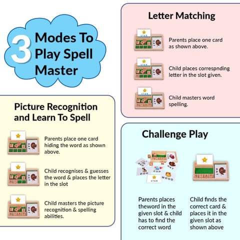 Clapjoy Spell Master for kids of age 2 years and Above