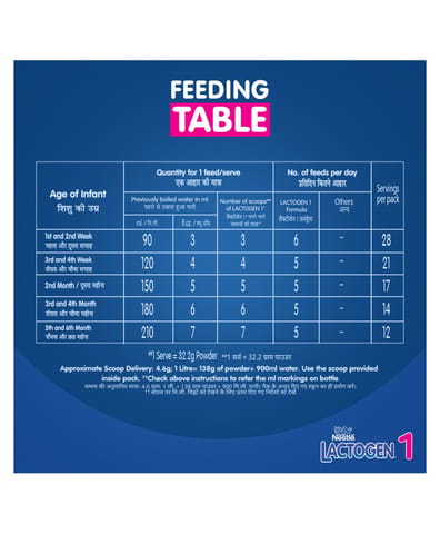 Nestle Lactogen Stage 1 Upto 6 Months Refill (400 gram)