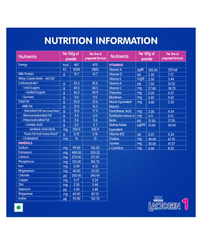 Nestle Lactogen Stage 1 Upto 6 Months Refill (400 gram)