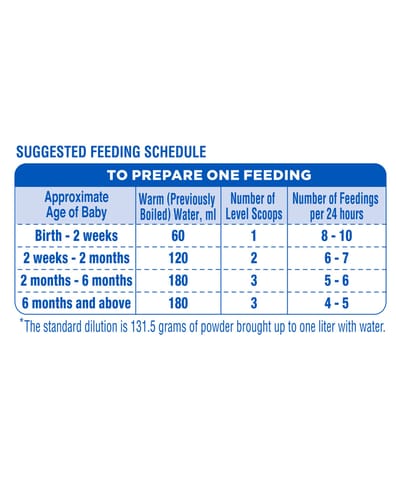 Similac Isomil Soy Infant Formula (400 gram)