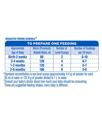 SIMILAC PLUS STAGE 1 UNIT POWD (400 gram)