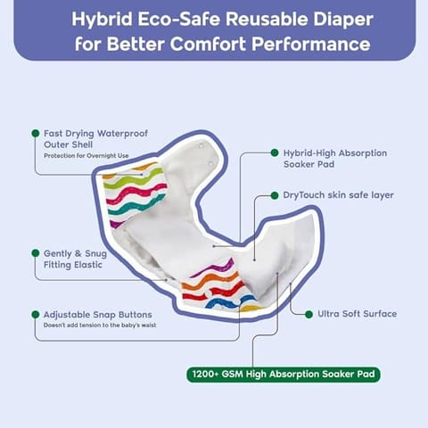 Mother Sparsh Nappers-Hybrid Eco-Safe Cloth Diaper (RAINBOW RIDES)