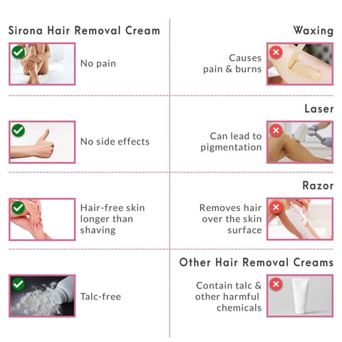 Sirona Sirona Hair Removal Cream 100 gm for Arms, Legs, Bikini Line & Underarm with No TALC & No Chemical