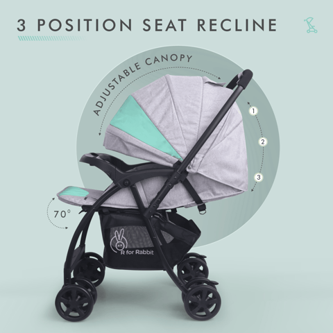 R for Rabbit Sugar Pop Stroller - 3 Position Seat Recline, Easy One Hand Fold, Reversible Handle, UV Resistant Sun Canopy Green Grey