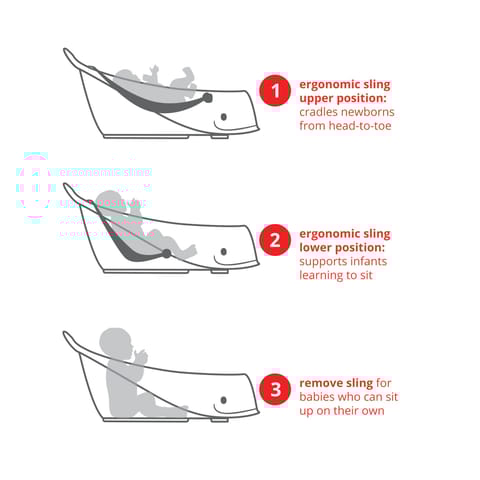 Moby Smart Sling 3-Stage Tub- Grey