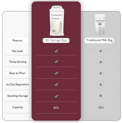 Breastmilk Bag 50Pcs