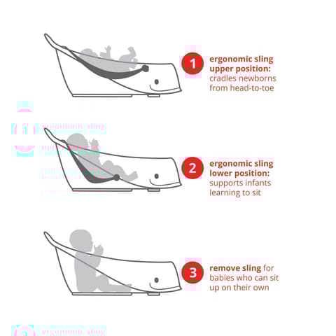 Moby Smart Sling 3-Stage Tub- Grey