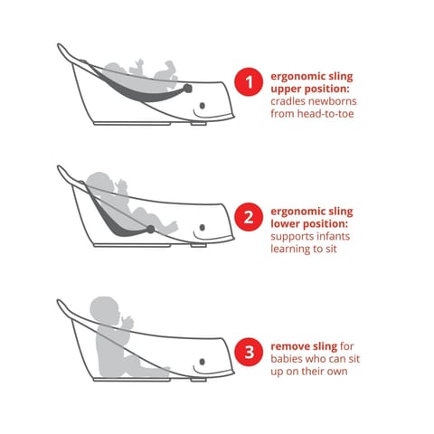 Skip Hop Bath Tub - Moby Smart Sling 3-Stage Tub, PVC-Free, Phthalate-Free, Non Slip Bath Tub for New Born with Drain Plug (Birth to 11Kg, White Color)