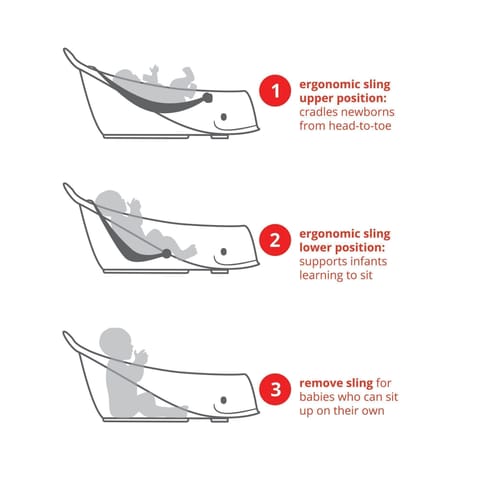 Skip Hop Bath Tub - Moby Smart Sling 3-Stage Tub, PVC-Free, Phthalate-Free, Non Slip Bath Tub for New Born with Drain Plug (Birth to 11Kg, Grey Color), 1 Count (Pack of 1) (235060)