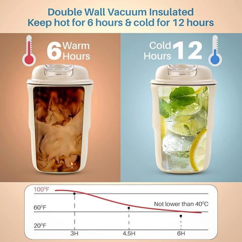 BAYBEE Sippy Cup with Lid & Straw for Kids | Spill Proof Stainless Steel Sipper Tumbler with Anti-Slip Silicone Grip � 420ml Insulated Coffee Mug | BPA-Free Hot & Cold Drinking Sippy Cup (White)