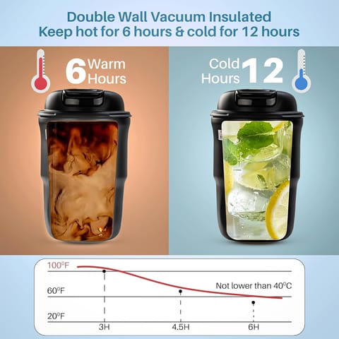 BAYBEE Sippy Cup with Lid & Straw for Kids | Spill Proof Stainless Steel Sipper Tumbler with Anti-Slip Silicone Grip � 420ml Insulated Coffee Mug | BPA-Free Hot & Cold Drinking Sippy Cup (Black)