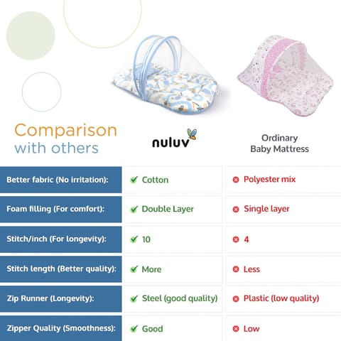 Nuluv Baby Blanket, Quilt for Baby Boys and Girls, 100% Cotton Blanket, Soft and Comfortable, Antimicrobial & Hypoallergenic Filling, 23x36 inches, for Kids Aged 0-9 Months, Transport Design