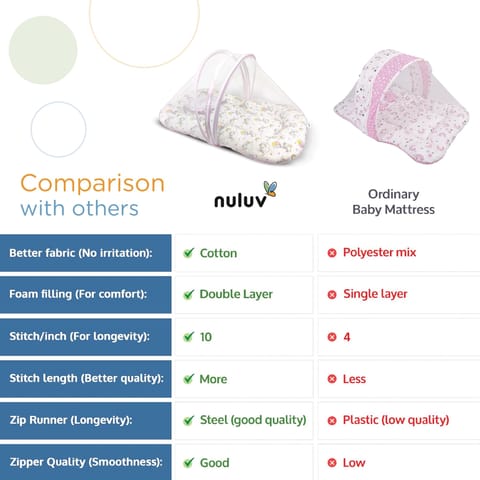 Nuluv Baby Mosquito Net Set, Foldable and Breathable Net, Zip Closure, Full Protection from Mosquitoes and Insects, 100% Cotton, Lightweight and Portable, for Babies up to 9 Months, Transport Design
