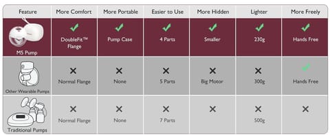 Momcozy Breast Pump M5 Double Cozy Red