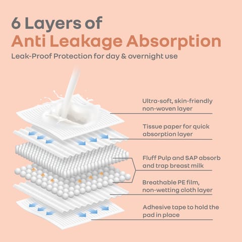 R for Rabbit Comfy Shield White Breast Pads