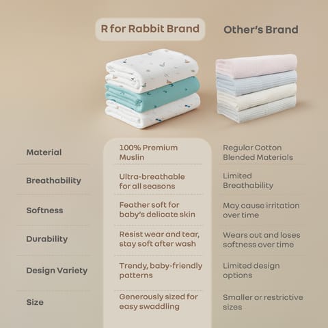 R for Rabbit Cuddlez (Pack of 3) Multicolor Aqua Swaddle