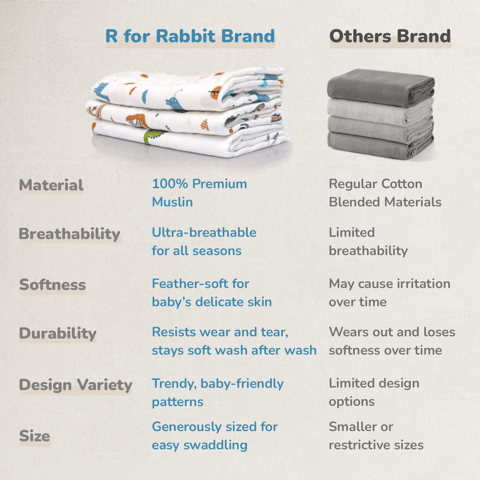 R for Rabbit Cuddlez (Pack of 3) Multi Safari Swaddle