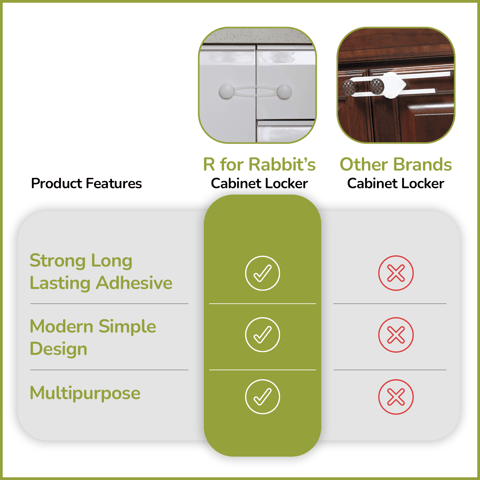 R for Rabbit Protector Plus Cabinet Locker White Safety