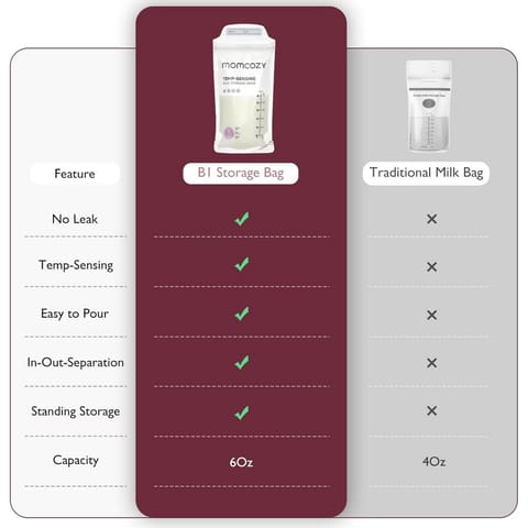 Momcozy Maternity Accessory Breastmilk Bag 50pcs Transparent