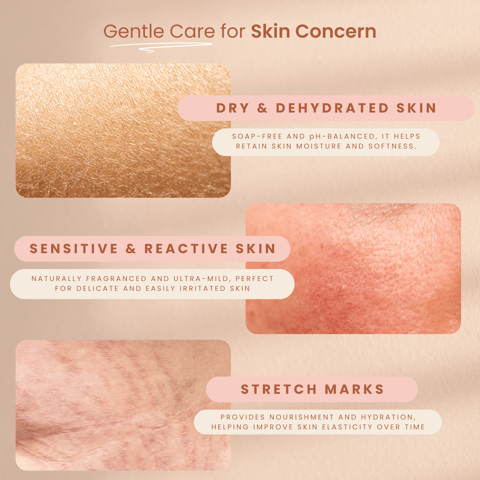 Momora Hydrating Body Wash | Pregnancy Safe Skincare | 200 Gm