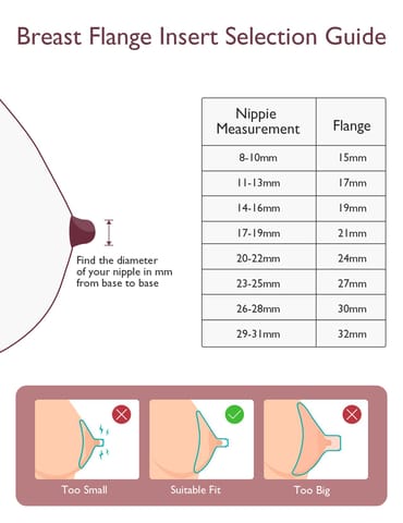 Breastfeeding Access 21mm Flange Insert For M5*4
