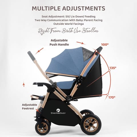 StarAndDaisy Baby Strollers / Pram For 0-3 Years Girl & Boy With Foldable Design, Food Tray, 4 Wheel Suspension, Adjustable Seat, 5 Point Safety Belt, Light Weight & Convenient (Blue)